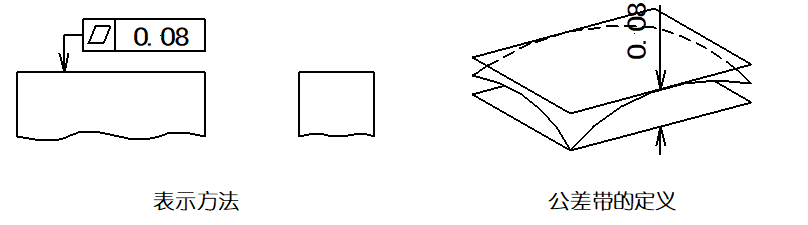 【专业积累】详细解说国际通用的“14项形位公差”,磨刀不误砍柴工!的图7